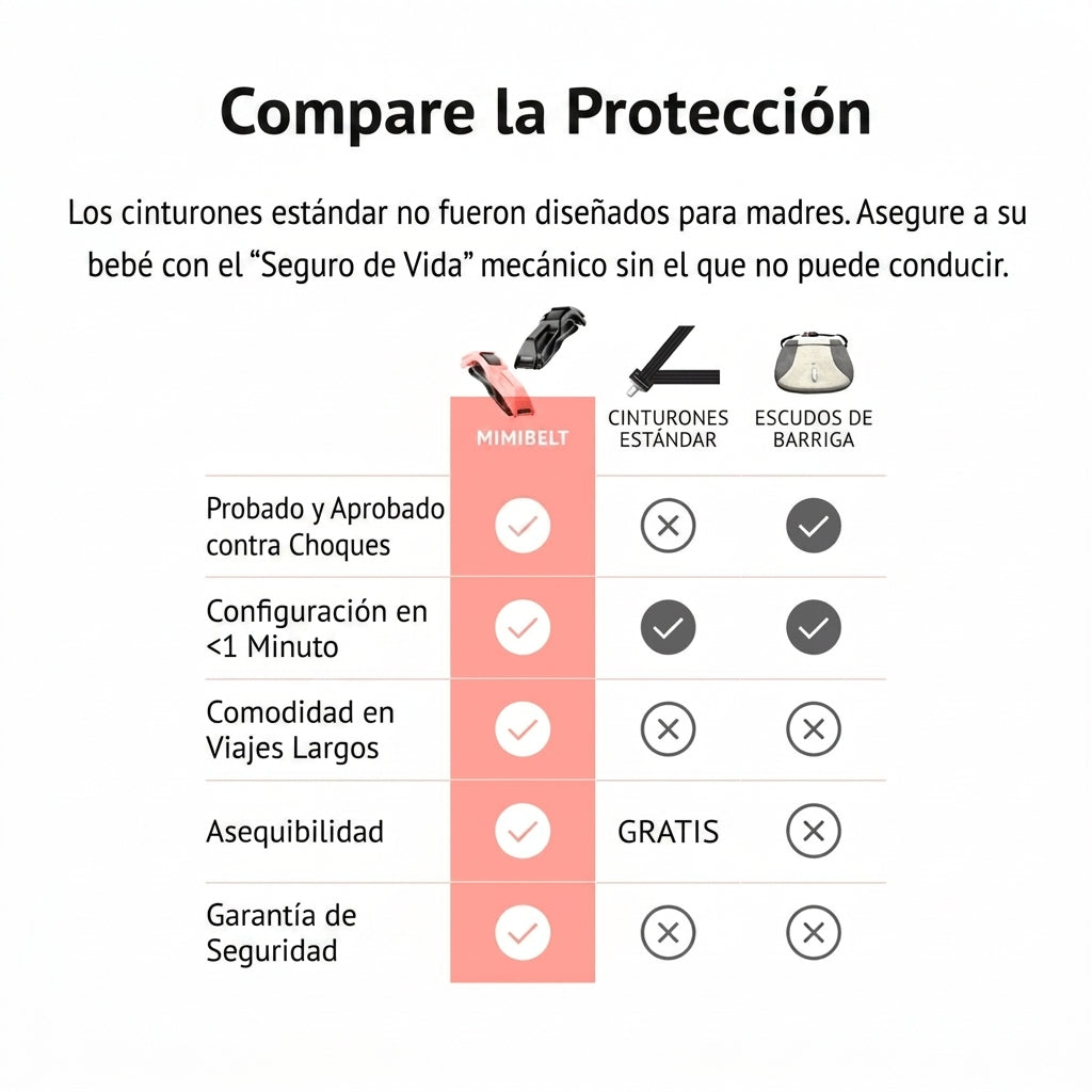 Cinturón de Seguridad para el Embarazo